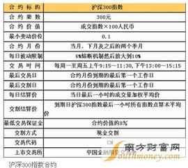 沪深300指数的提出对中国证券市场的影响