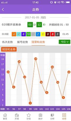 求推荐一款可以用日常计划和安排并定时提醒的app。，什么软件可以定时每天提醒