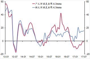 001什么是广义投资什么是狭义投资