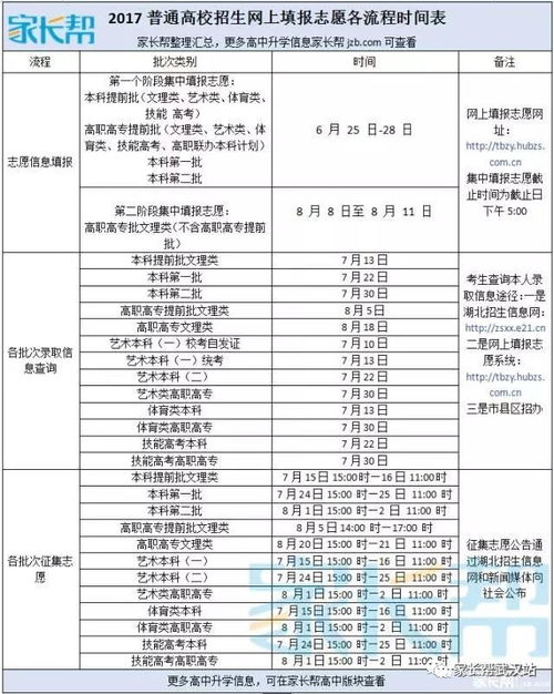 院校预录是稳了吗，院校预录什么意思