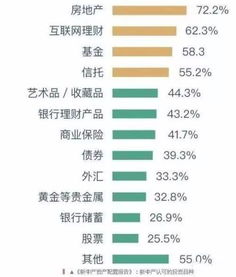 美国中产家庭一般会配置什么保险呀？是否适用于国内？