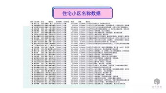 北京焦灼 上海颓废 看可视分析如何解读城市性格 