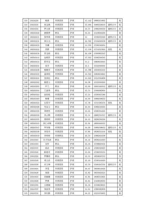 成都有医学专业的大学有哪些