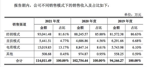 600114东睦股份