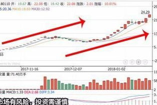 早前有消息称中信信托借壳安信信托，安信信托停牌，那购买安信信托产品风险会不会很大？