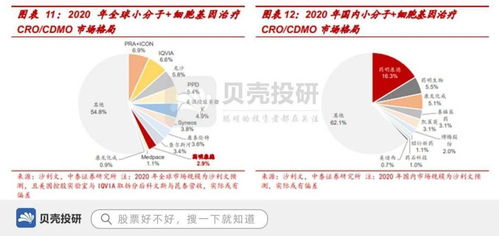 药明康德的客户有哪些