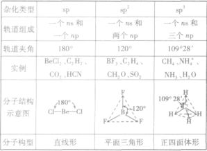 用杂化轨道理论解释CO2是直线型分子,最好画出来,不胜感激 