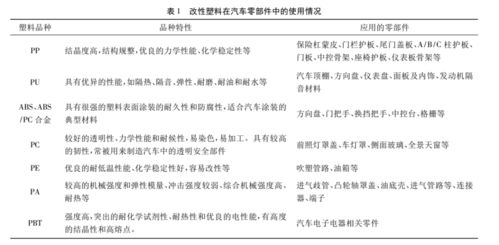 课题材料查重秘籍：哪些部分必须严格查重？