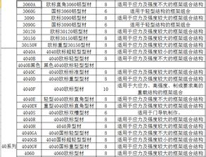 工业铝型材规格大全表