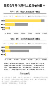 图解 受到日本制裁后,抵制日货的韩国人在急什么