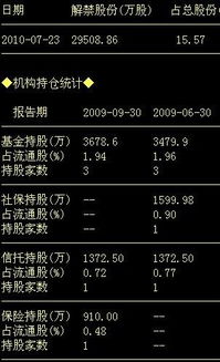 咨询600179《黑化股份》600881《亚泰集团》？