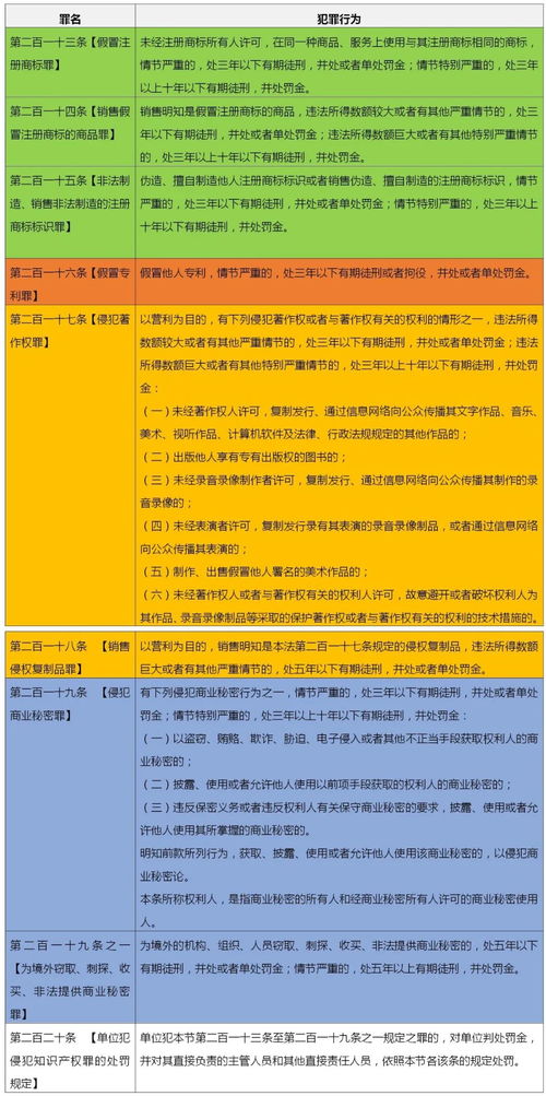 资讯 中国侵犯知识产权罪的法律依据和案件统计概览