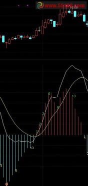 斐波那契数列的通项公式。 是如何推导出来的？（只需要前面如何线性递推的部分） Y(^_^)Y