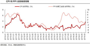 沪深300股指期权什么时候推出？