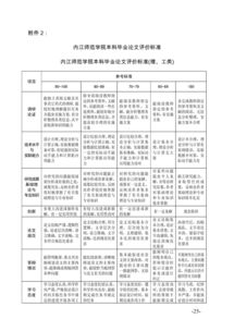 本科毕业,师范大学,字数,论文