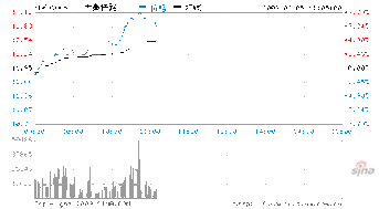 股票行情大秦铁路是涨还是跌?