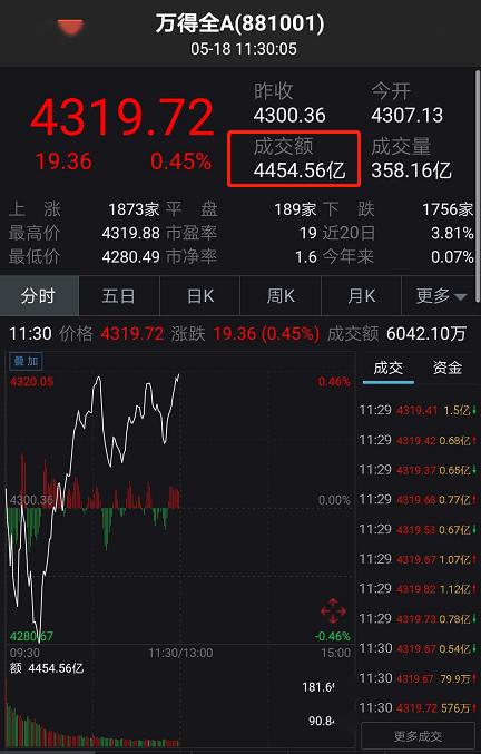 为什么我的股票交易网上余额显示800.00，而“可用”一栏显示的却是554.00呢?