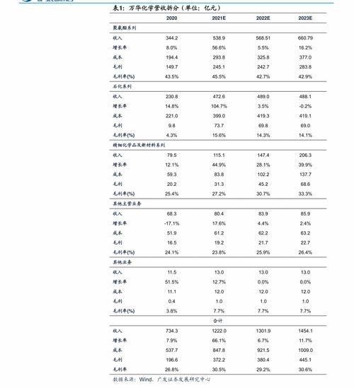 2000年正月二十一是什么星座