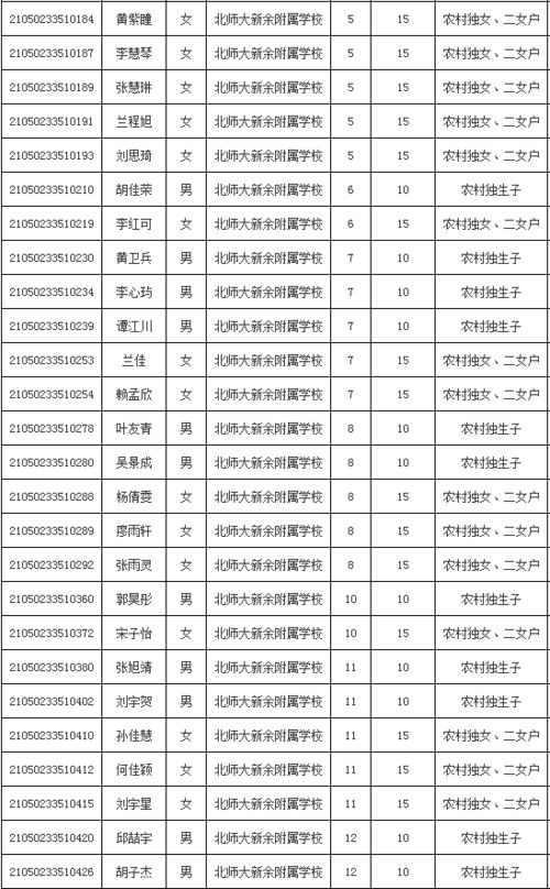 新余渝水考区中考加分考生名单公示 还有一条重要信息