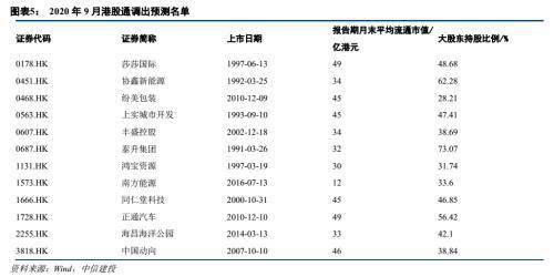 我是在中信建投证卷所开的帐户,需要到哪家银行办卡,办的是哪种卡?