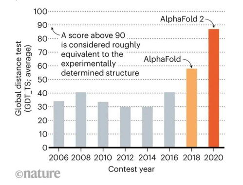 盘点丨人工智能十年回顾 CNN AlphaGo GAN 它们曾这样改变世界
