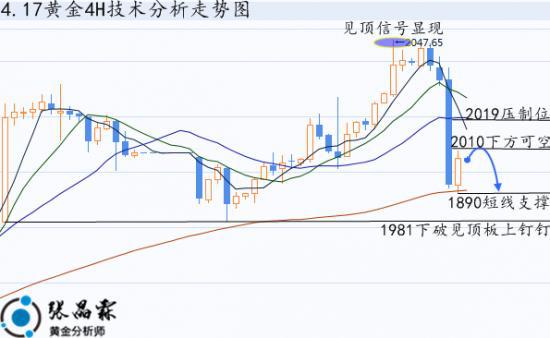 张晶霖：伦敦金多头还有空间吗？黄金走势分析及操作建议