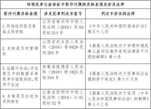 公益诉讼明年工作计划范文,公益诉讼流程？