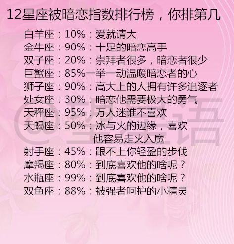 秒回 对于12星座来说究竟重要吗 12星座被暗恋指数排行榜,你排第几