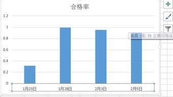 如何制作同比柱状图？