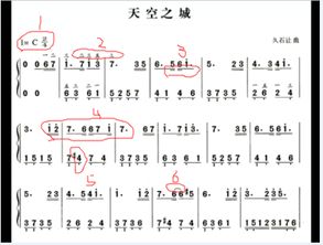 问一下关于基本乐理的，就是4／4，3／4，这两种符号是什么意思？