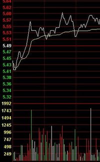 股票中的红黄绿白线代表的是什么
