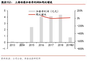 房地产股票还有戏吗，我刚刚进了云南城投，不知道行不行