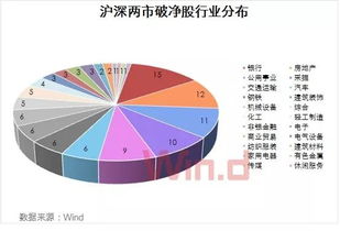 ST戴帽和*ST股票是一个意思么