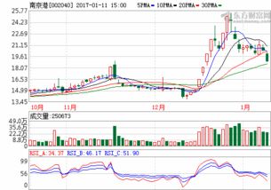 南京港002040 近期怎样， 大家有什么看法？