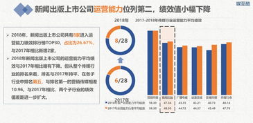 上市的出版公司有哪些