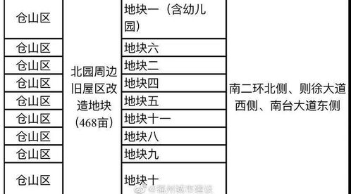 SM公司的地址'；邮编是什么???