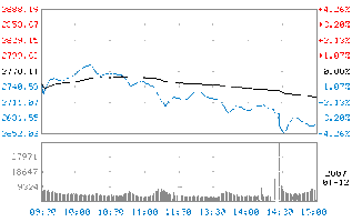 请教用什么方法才能获得沪深股市历年来周涨幅达到过20%的股票数据。谢谢！！