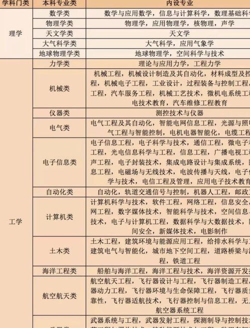 3 1 2 模式下,选择这个组合的学生会很多,但是不好的组合