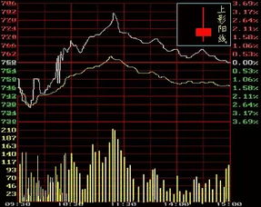 如何看K线图，有什么网站有视频教程讲解如何看K线图？我是新手炒股，不知道如何看K线图