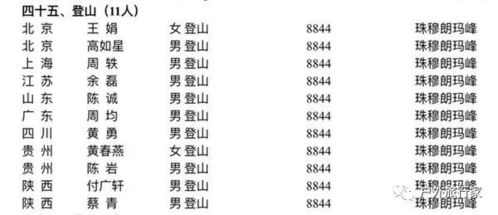 登山运动员的技术等级是如何划分的 