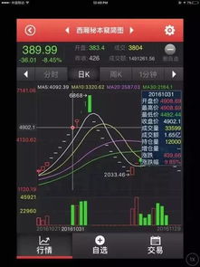 金融诈骗案举报有奖吗