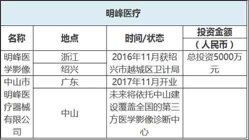 全国超千家 第三方医学影像中心 血透中心 第三方医学检验中心名单大汇总