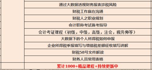 财税人是如何轻松做到月入1万 看了这篇你就应该明白了