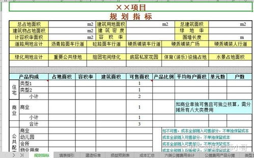 工程人看完不乐算我输 2019新版地产成本测算表,万科编制共计180套,excel格式直接下载用 