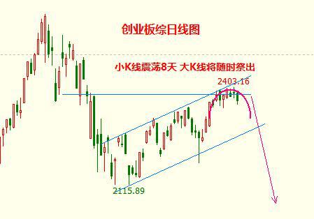 期货里面为什么上涨要放量，下跌不放量呢？