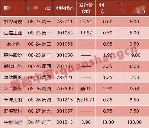 新股申购市值如何计算

我持有10万多上海市场的股票，长期套牢的。为什么新股上海市场配售市值才9000？一个资格号都不够，都没买卖过。