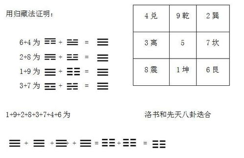 玄空飞星风水致用 中宫 五黄土与合十