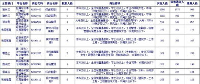 2019陕西事业单位联考,这10大岗位不要报