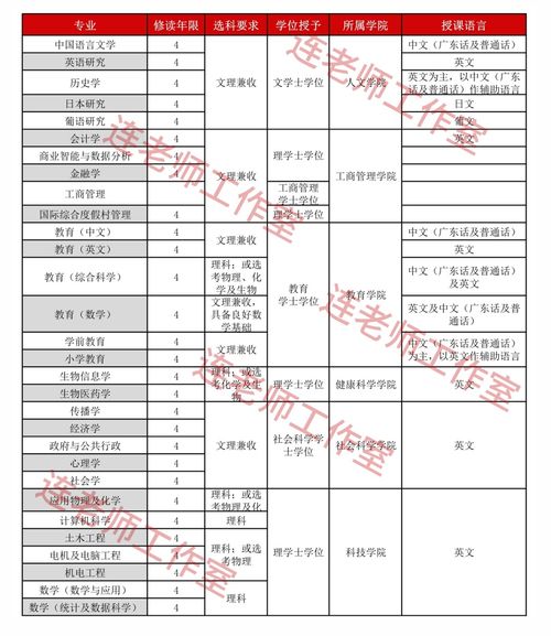 澳门大学录取分数线 澳门大学有几个学区