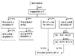 长源电力股的公告是利好还是利空